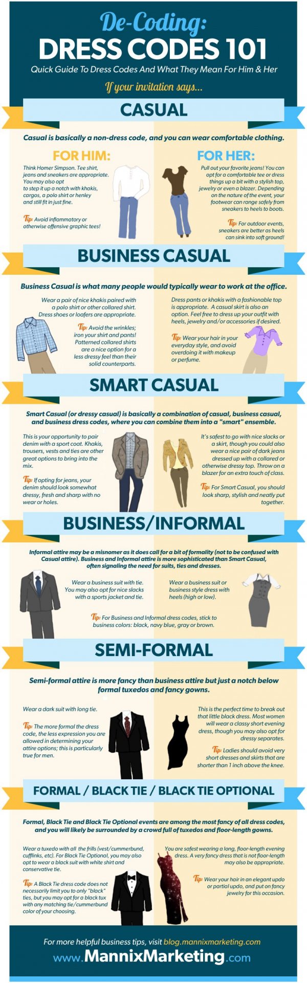 De-Coding Dress Codes 101