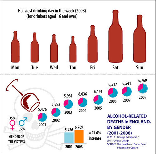 Alcohol Consumption in College Students