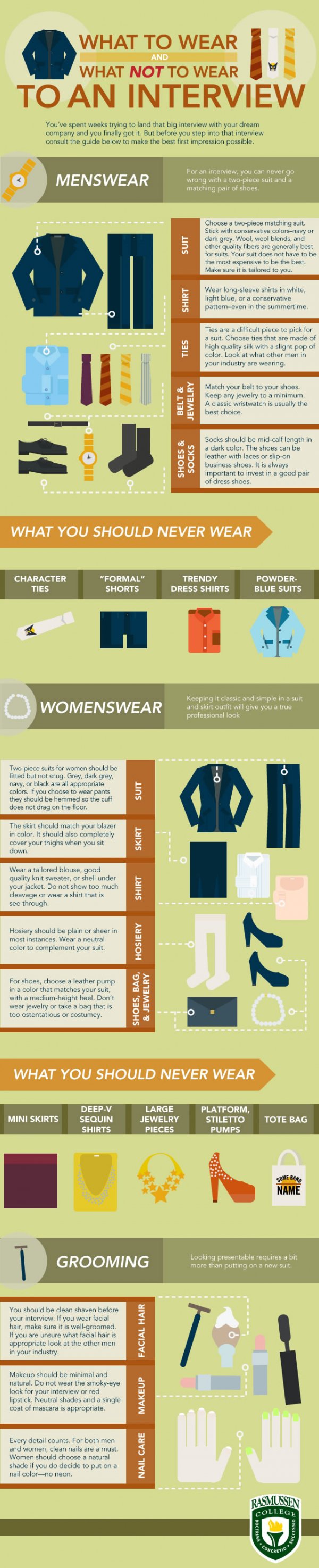 What to Wear