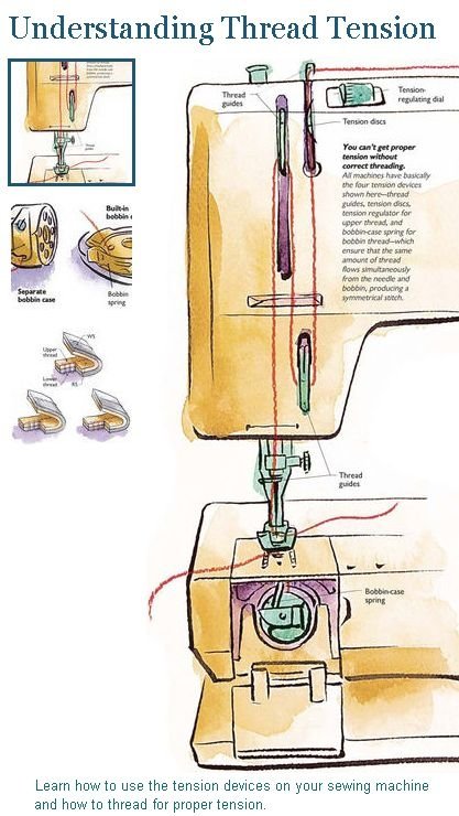 cartoon,art,sewing machine,diagram,illustration,