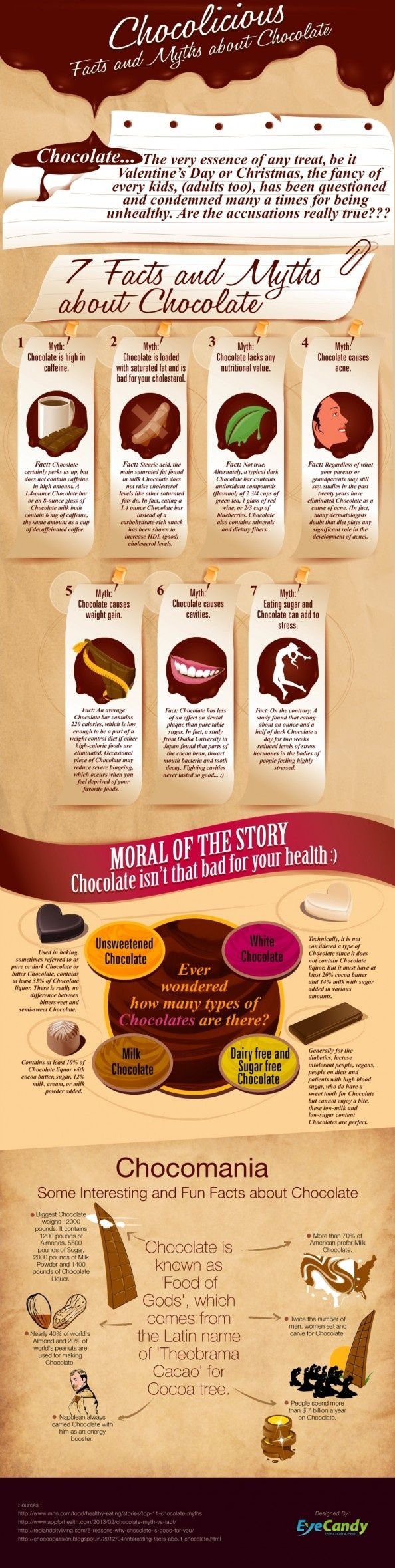 Chocolicious Facts about Chocolate