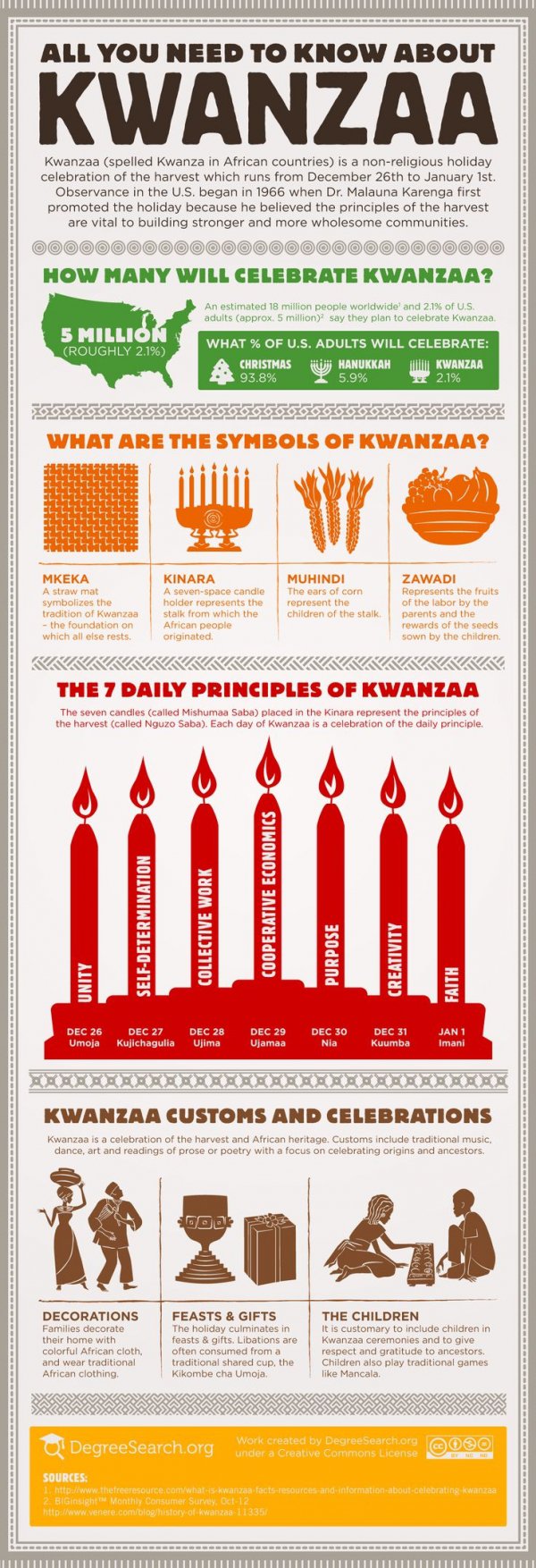 What Kwanzaa's All about