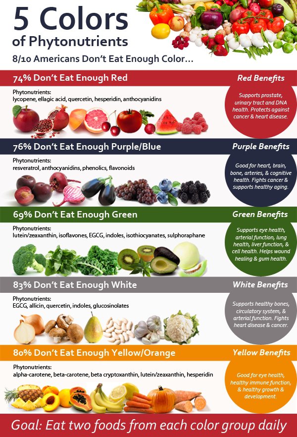 Types of fruit juices and outlet benefits