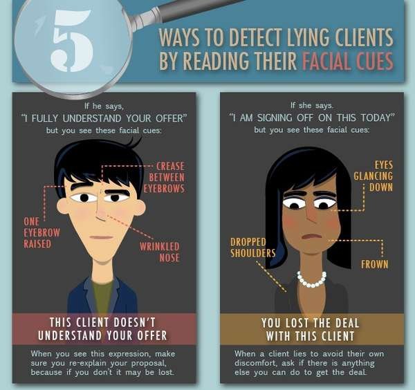 Ways to Detect Lying Clients