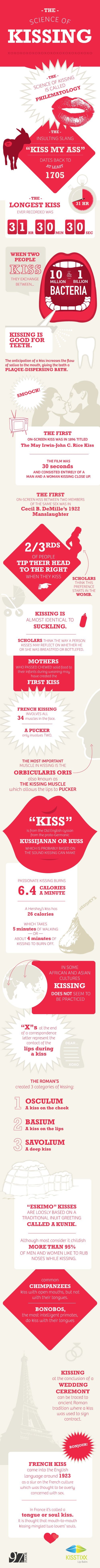 Kissing Science