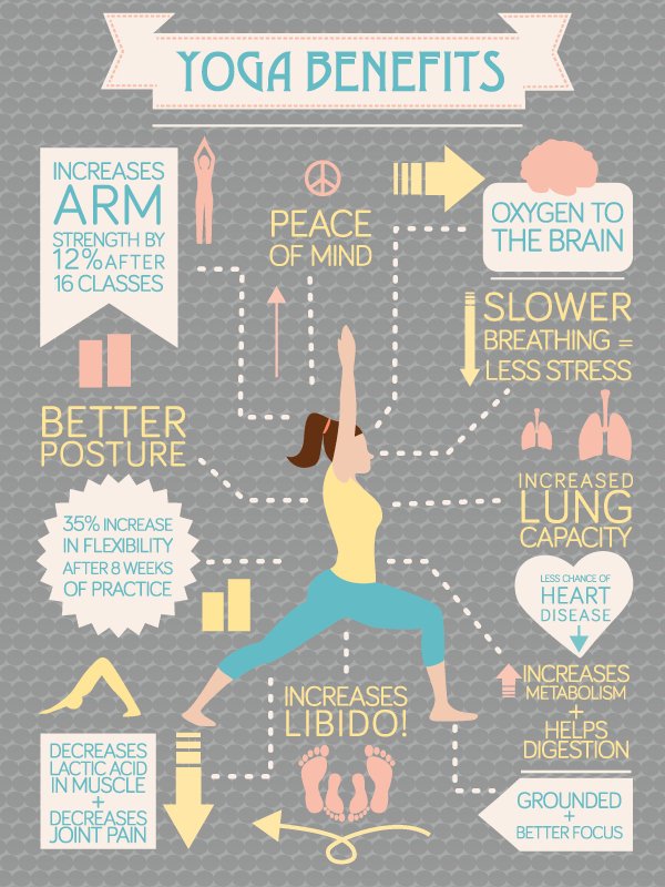 Yoga Poses Vector Art, Icons, and Graphics for Free Download