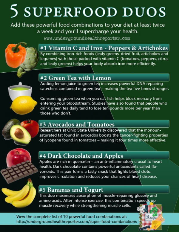 Super Food Combinations