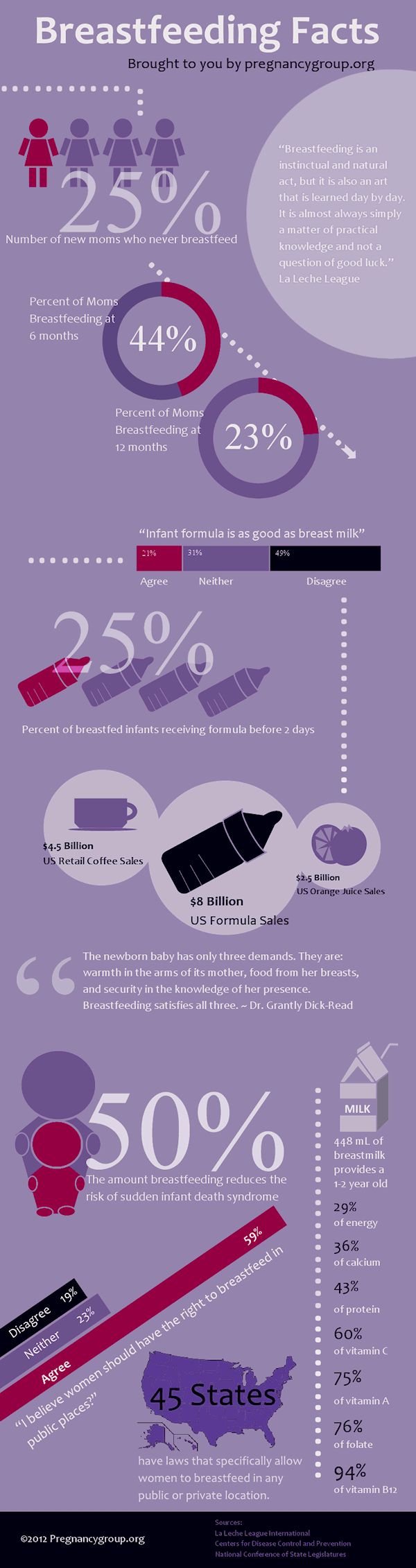 Breastfeeding Facts