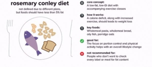 Rosemary Conley Diet