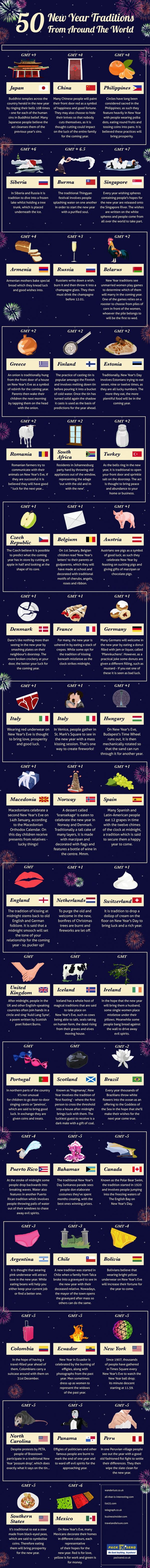 New Year around the World