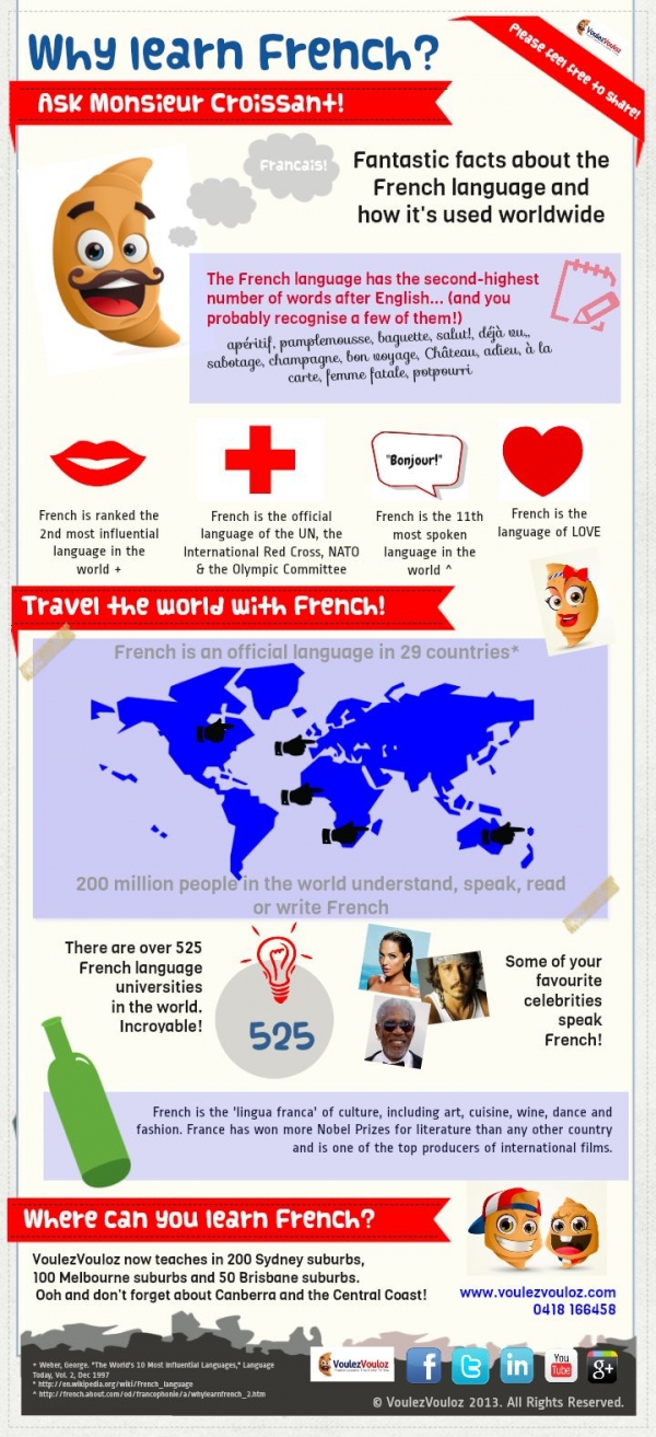 Why Learn French?