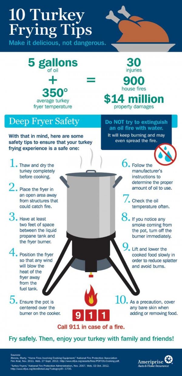 Turkey Frying Tips