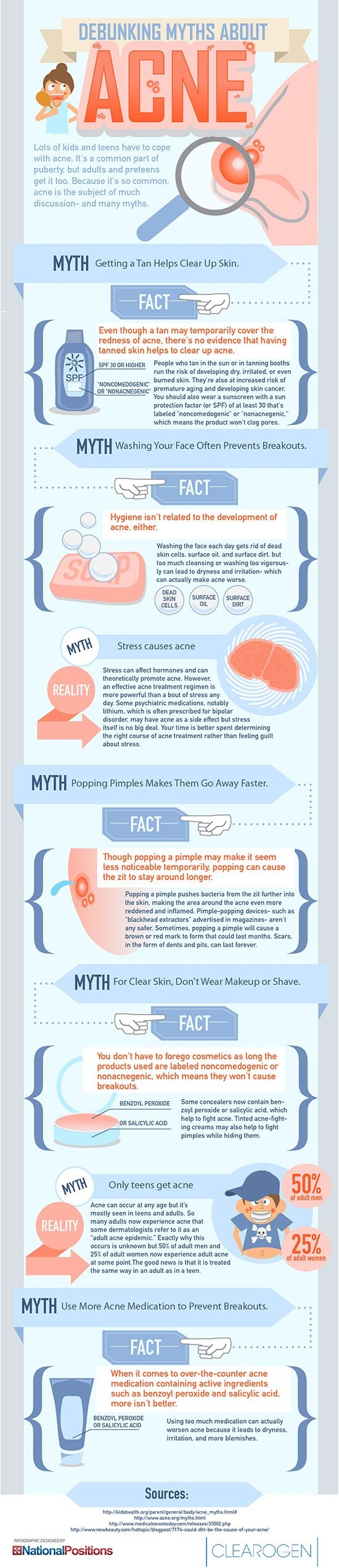 Acne Myths Debunked