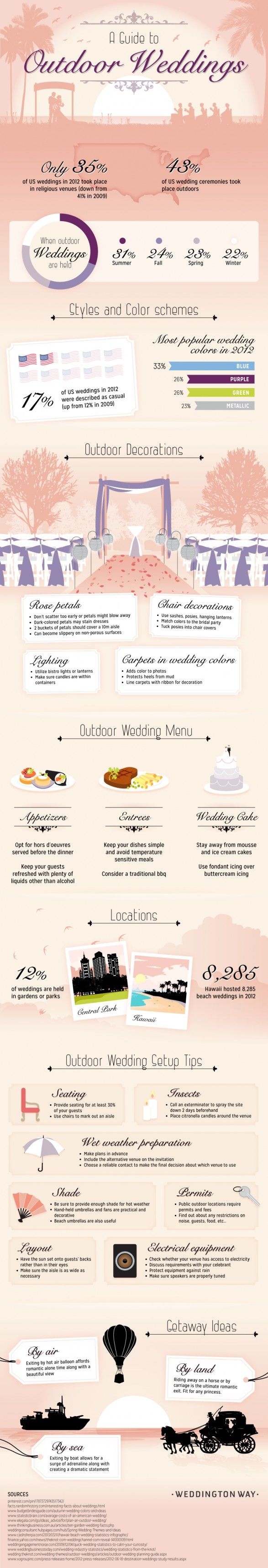 Life-Hacks and Advice for Outdoor Weddings