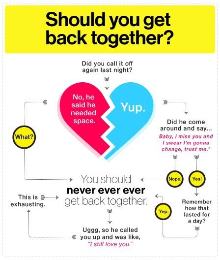 Should You Get Back Together, like, Ever?