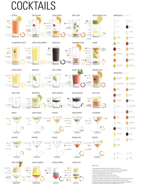 Cocktail Mix Chart