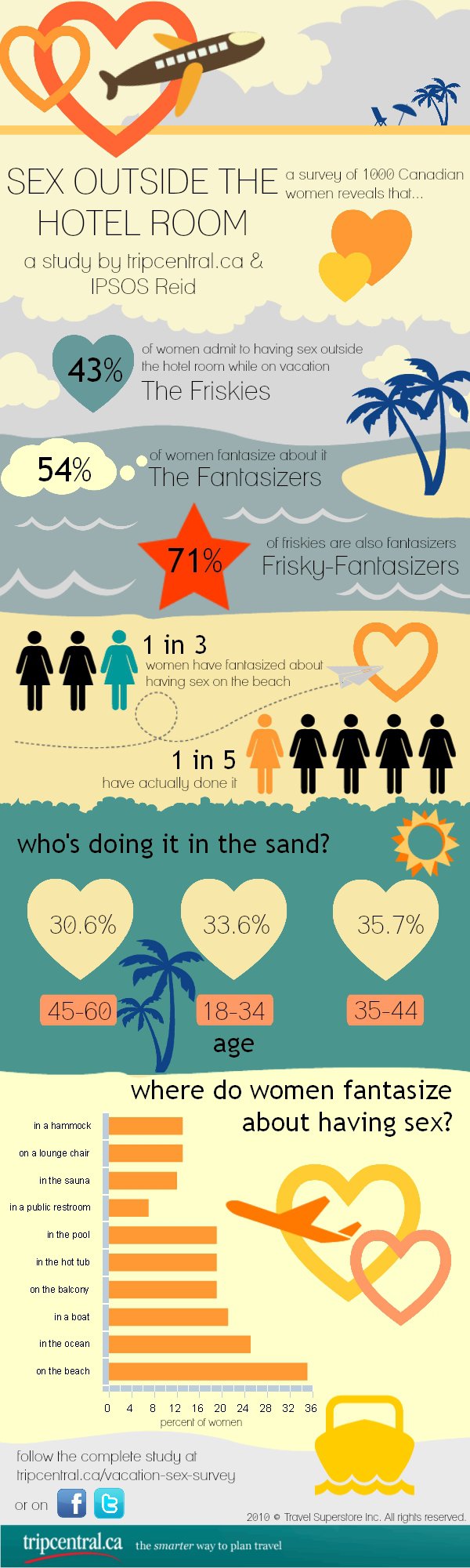 17 Sex Infographics Thatll Teach You A Thing Or Two 1431