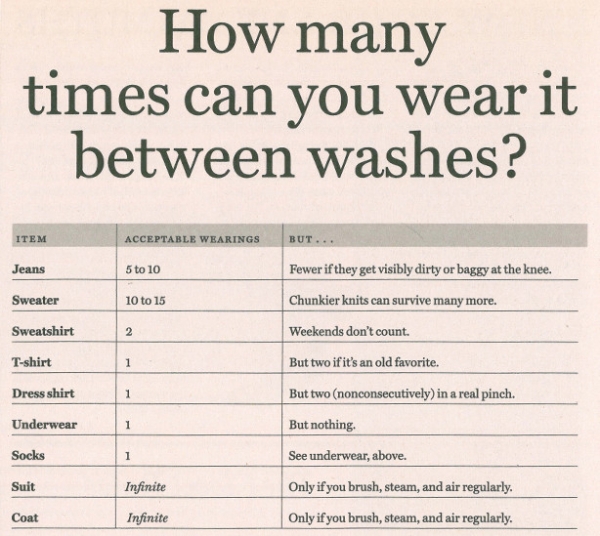 How Often You Should Wash Your Clothes