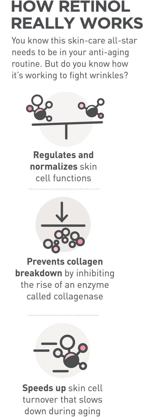 How Retinol Really Works