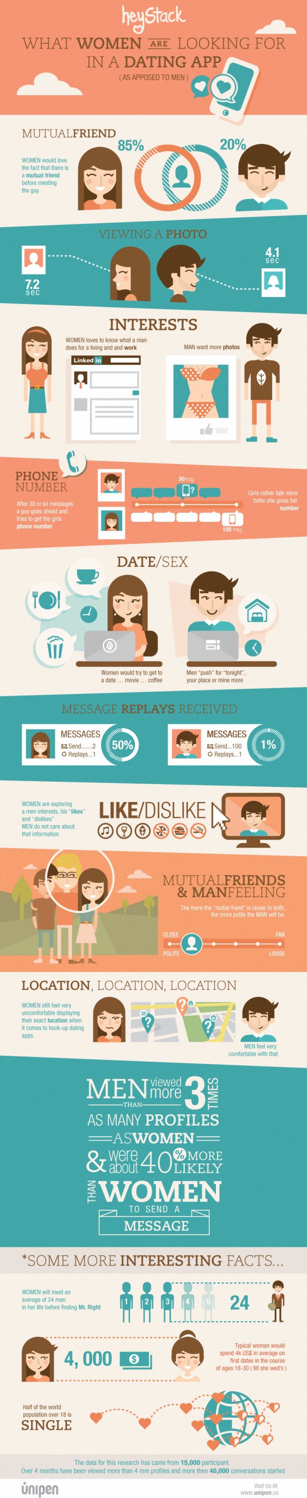 advertising,product,brand,line,web page,