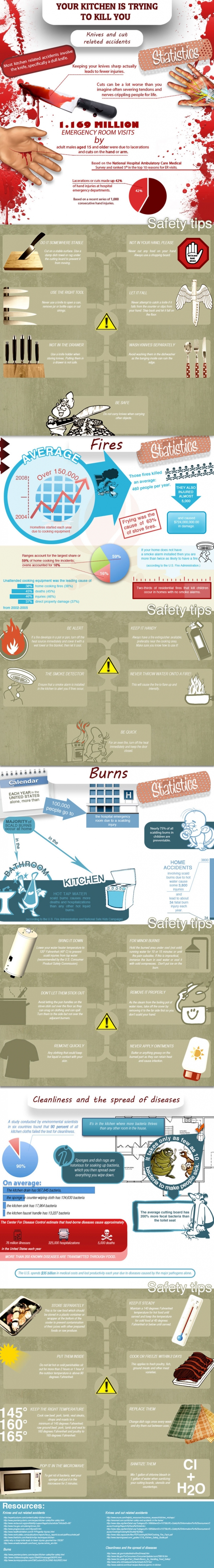 Kitchen Safety Infographic