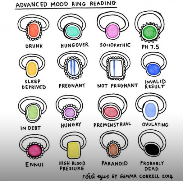 Mood Rings