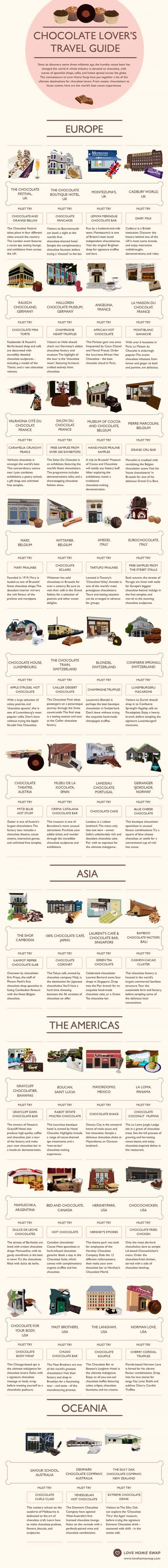 A Travel Guide for Me!