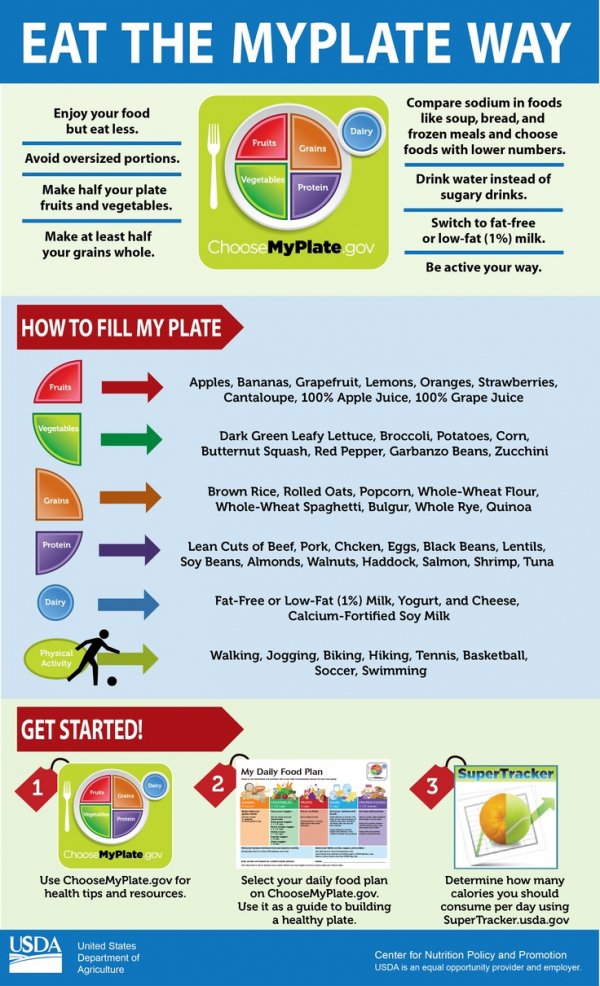 46 Healthy Eating Infographics To Use Daily If Youre Looking To Eat Right 4791