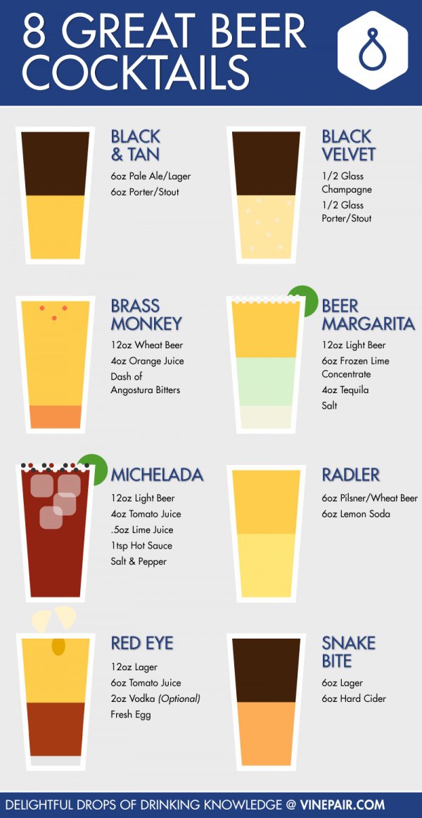 Beer Cocktails