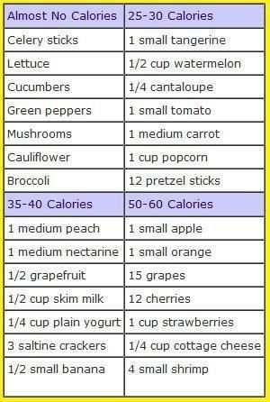 No or Low-Calorie Foods