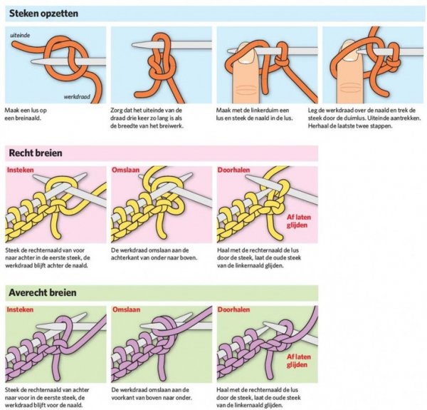 How to Knit – Easily!