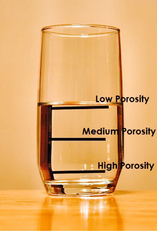 Let's do a Hair Porosity Test First